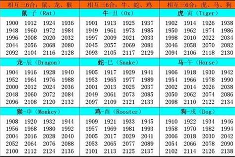 1997年屬|1997年属什么生肖 和什么属相最配